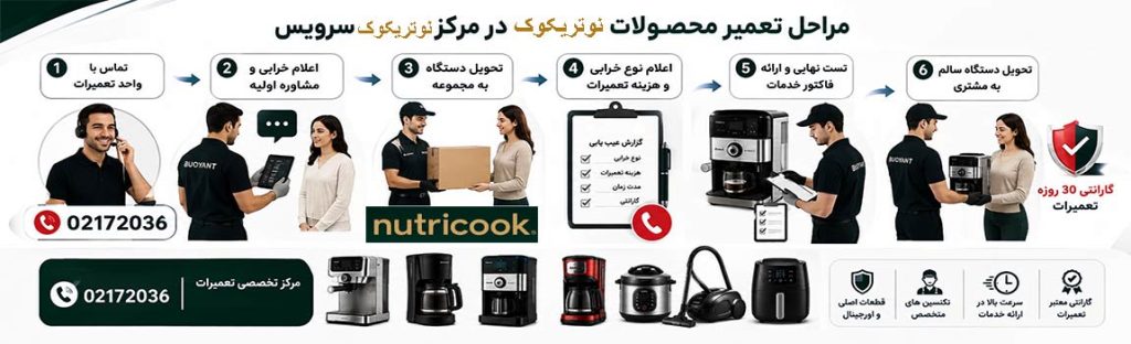 مراحل تعمیر در نوتریکوک سرویس